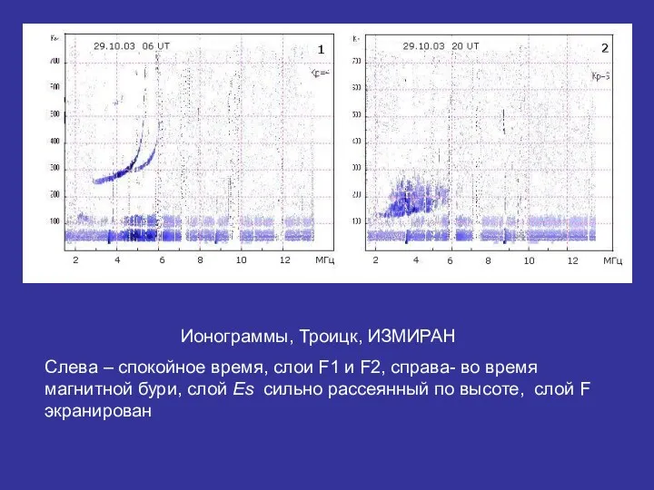 Ионограммы, Троицк, ИЗМИРАН Слева – спокойное время, слои F1 и