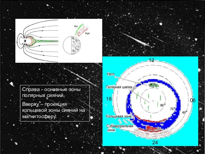Справа - основные зоны полярных сияний, Вверху – проекция кольцевой