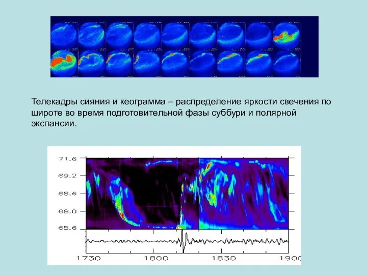 Телекадры сияния и кеограмма – распределение яркости свечения по широте во время подготовительной