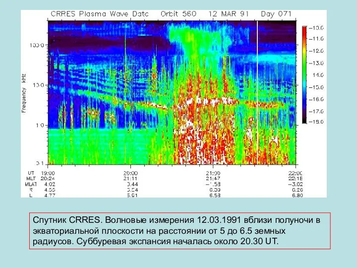 Спутник CRRES. Волновые измерения 12.03.1991 вблизи полуночи в экваториальной плоскости на расстоянии от