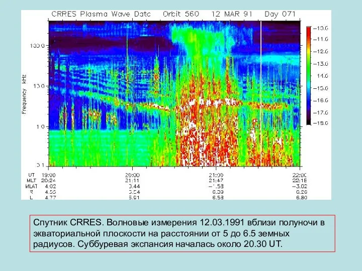 Спутник CRRES. Волновые измерения 12.03.1991 вблизи полуночи в экваториальной плоскости