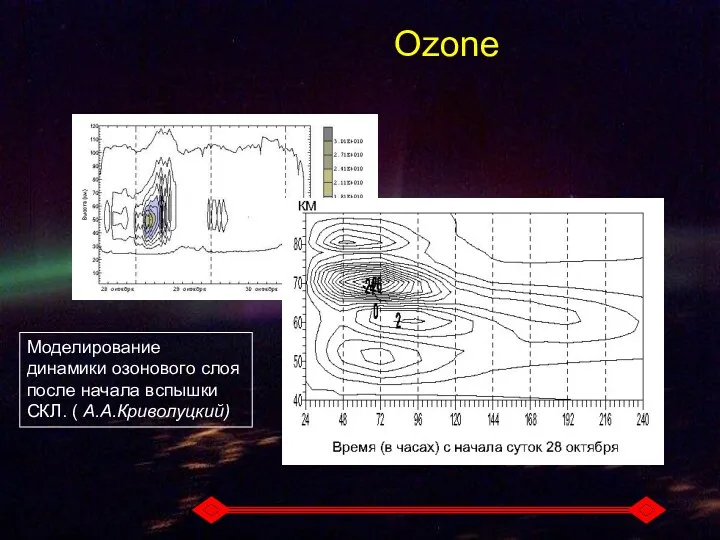 9. Ozone Моделирование динамики озонового слоя после начала вспышки СКЛ. ( А.А.Криволуцкий)