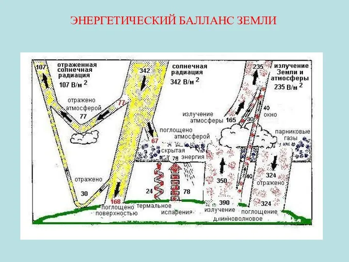 ЭНЕРГЕТИЧЕСКИЙ БАЛЛАНС ЗЕМЛИ