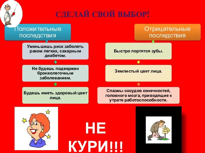 СДЕЛАЙ СВОЙ ВЫБОР! НЕ КУРИ!!!