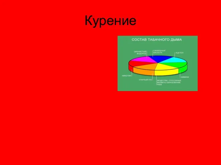 Курение