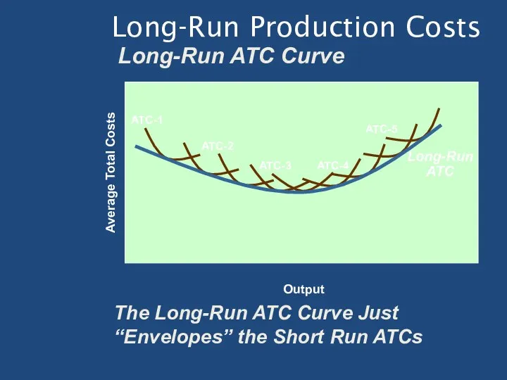 Long-Run Production Costs Long-Run ATC Curve Long-Run ATC Average Total