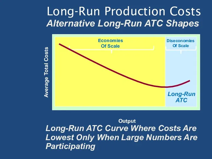 Long-Run Production Costs Alternative Long-Run ATC Shapes Output Long-Run ATC