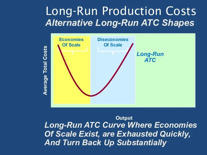 Long-Run Production Costs Alternative Long-Run ATC Shapes Output Long-Run ATC