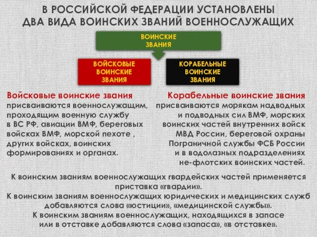 В РОССИЙСКОЙ ФЕДЕРАЦИИ УСТАНОВЛЕНЫ ДВА ВИДА ВОИНСКИХ ЗВАНИЙ ВОЕННОСЛУЖАЩИХ Войсковые