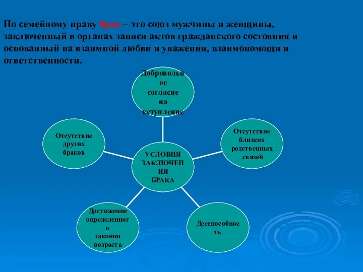 По семейному праву брак – это союз мужчины и женщины, заключенный в органах