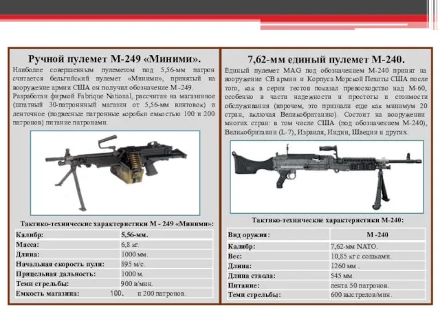 Ручной пулемет М-249 «Миними». Наиболее совершенным пулеметом под 5,56-мм патрон считается бельгийский пулемет