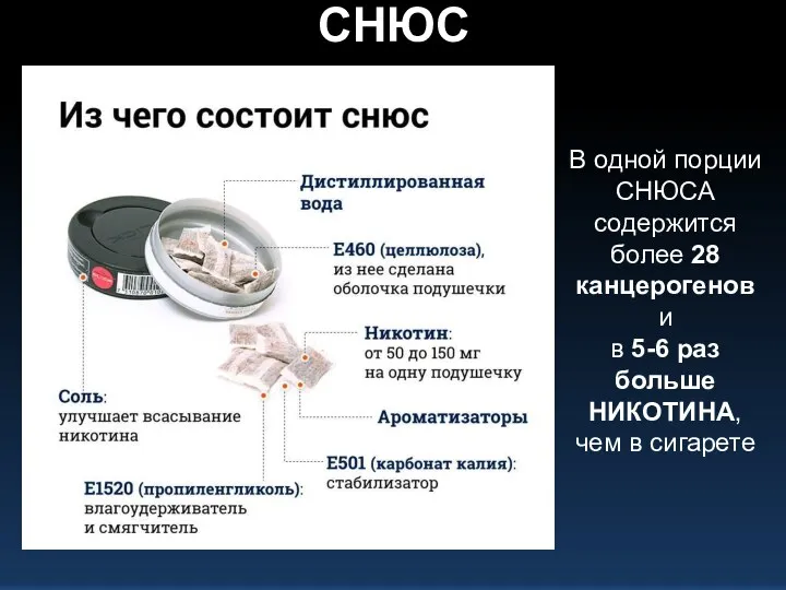 СНЮС В одной порции СНЮСА содержится более 28 канцерогенов и