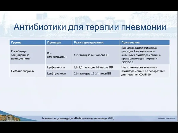 Антибиотики для терапии пневмонии Клинические рекомендации «Внебольничная пневмония» 2018;