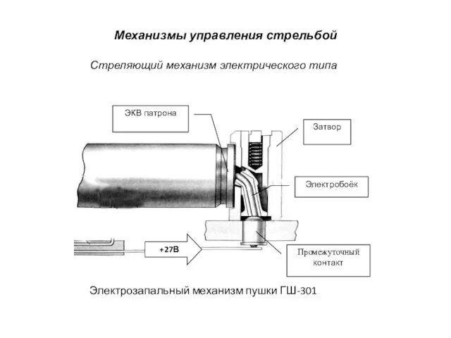 Механизмы управления стрельбой Стреляющий механизм электрического типа