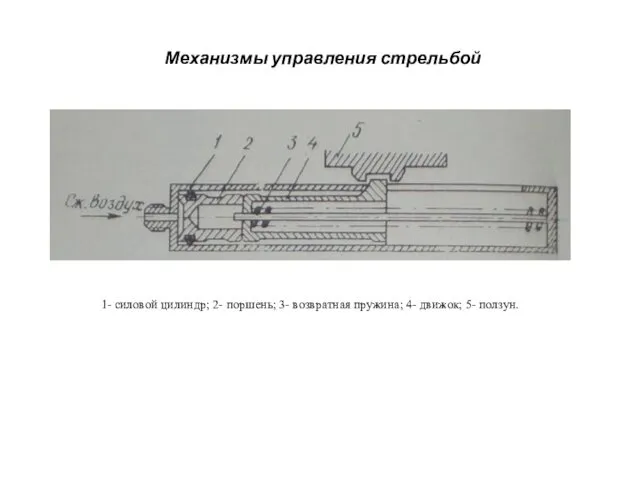 Механизмы управления стрельбой 1- силовой цилиндр; 2- поршень; 3- возвратная пружина; 4- движок; 5- ползун.