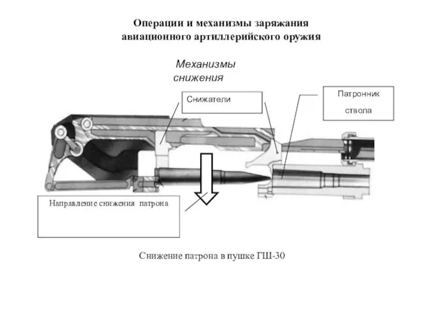 Операции и механизмы заряжания авиационного артиллерийского оружия Механизмы снижения