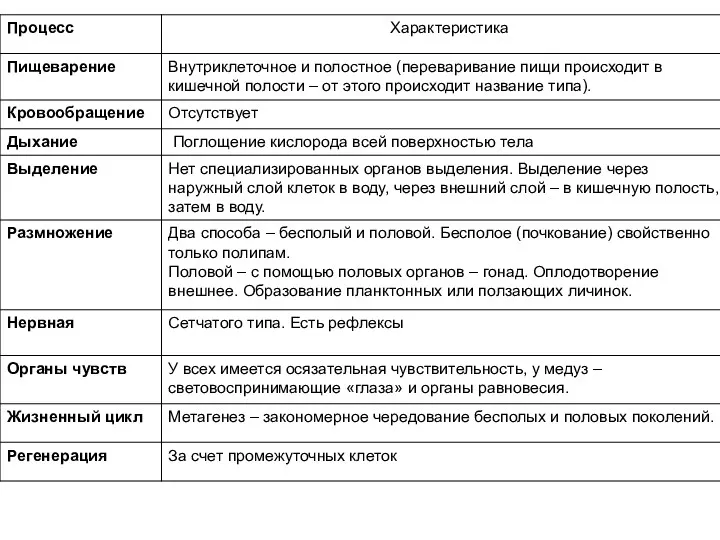 Рассмотрим примеры.