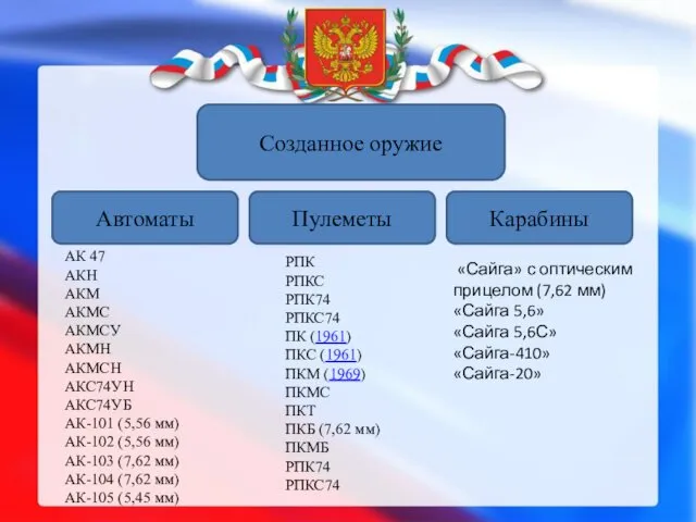 Созданное оружие Автоматы Пулеметы Карабины АК 47 АКН АКМ АКМС АКМСУ АКМН АКМСН