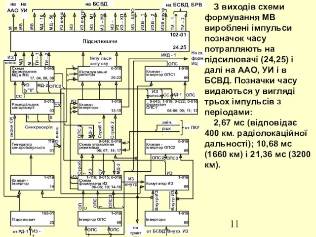 ИЗ - 1 от РД-1 на тракт ИЦ МВ МВ