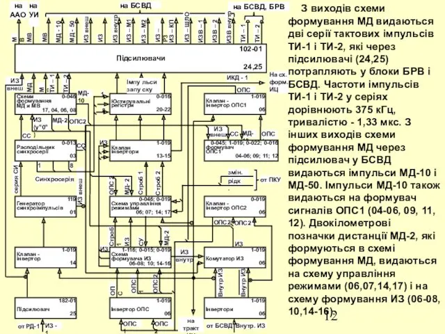 ИЗ - 1 от РД-1 на тракт ИЦ МВ МВ