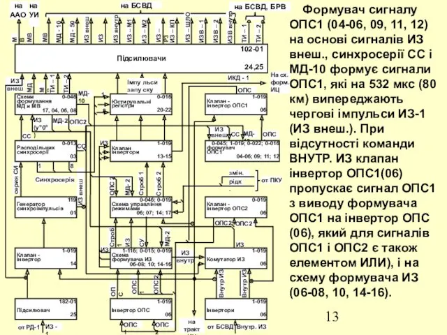 ИЗ - 1 от РД-1 на тракт ИЦ МВ МВ