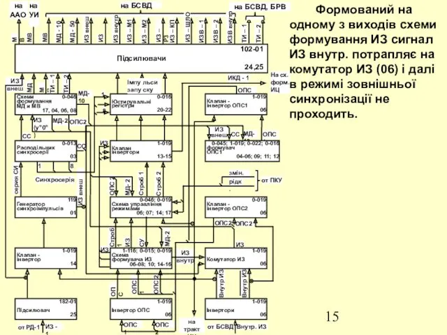 ИЗ - 1 от РД-1 на тракт ИЦ МВ МВ