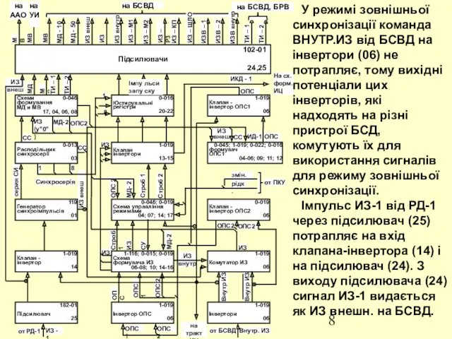 ИЗ - 1 от РД-1 на тракт ИЦ МВ МВ