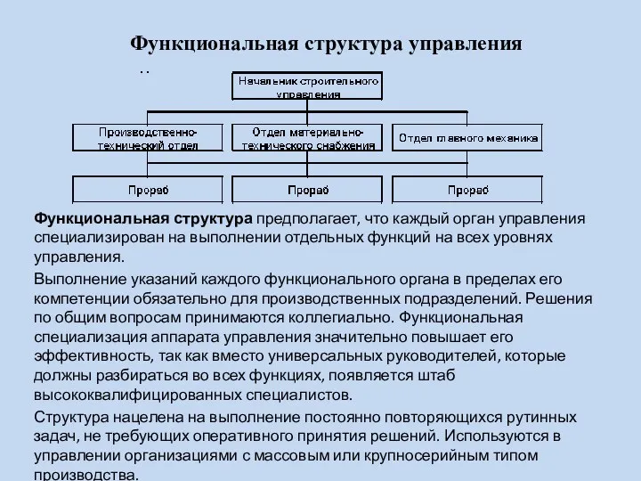 Функциональная структура управления Функциональная структура предполагает, что каждый орган управления