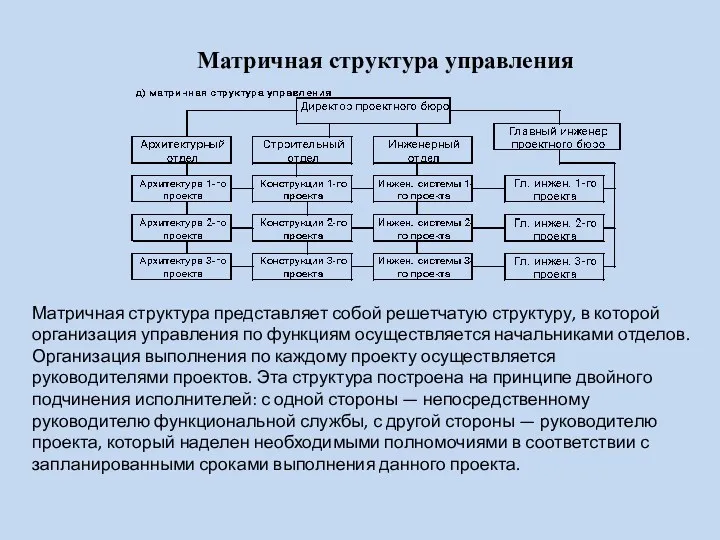 Матричная структура управления Матричная структура представляет собой решетчатую структуру, в