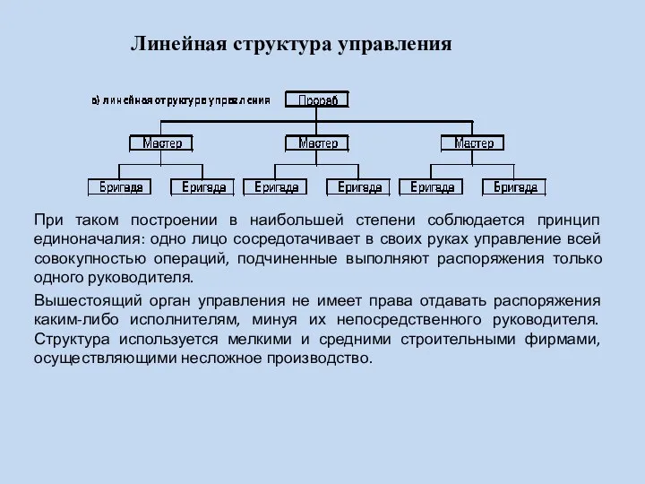 Линейная структура управления При таком построении в наибольшей степени соблюдается