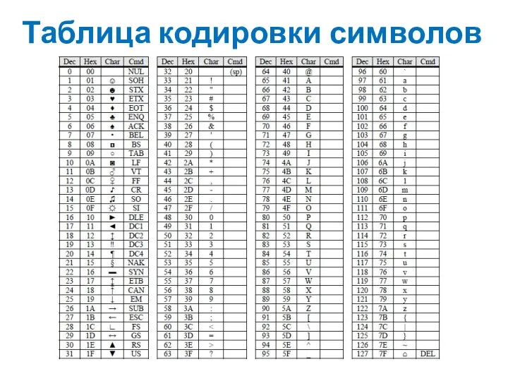 Таблица кодировки символов char – символьный тип в СИ