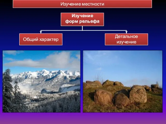 Изучение форм рельефа Детальное изучение Общий характер Изучение местности