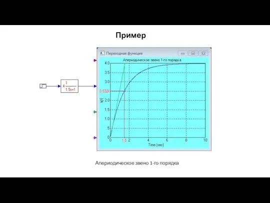 Пример Апериодическое звено 1-го порядка