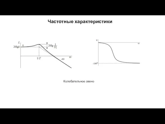 Частотные характеристики Колебательное звено