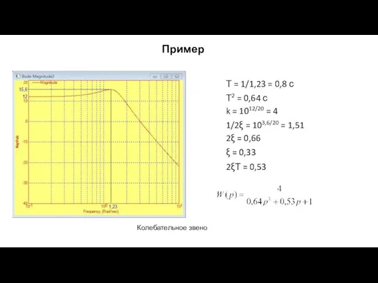 Пример Колебательное звено Т = 1/1,23 = 0,8 с k