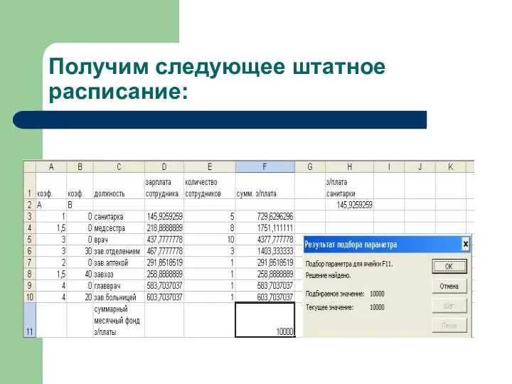 Получим следующее штатное расписание: