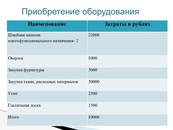 Приобретение оборудования