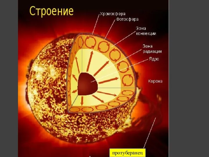 протуберанец