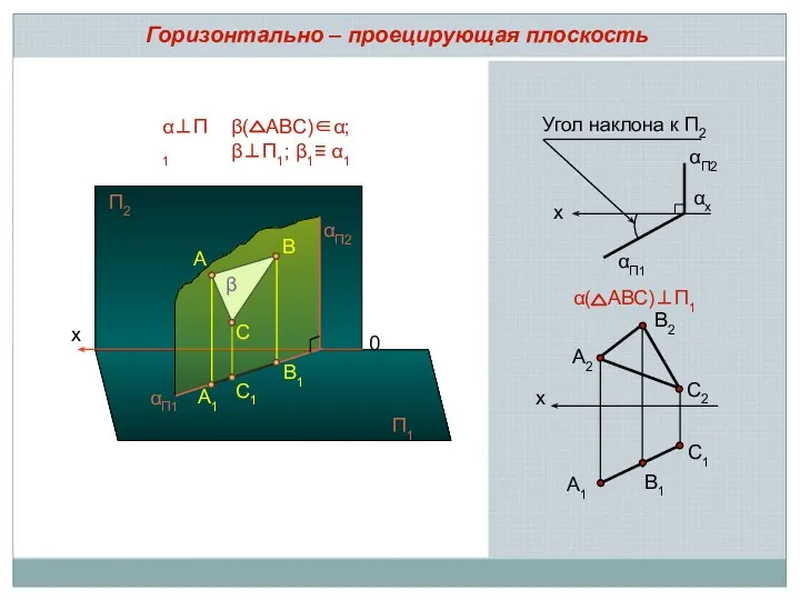 х А2 В2 С2 С1 А1 В1 α( АВС)⊥П1 Горизонтально