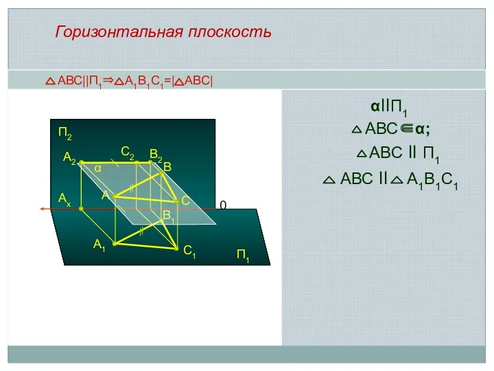 АВС||П1⇒ А1В1С1=| АВС| A1 B1 A A2 Ax 0 B