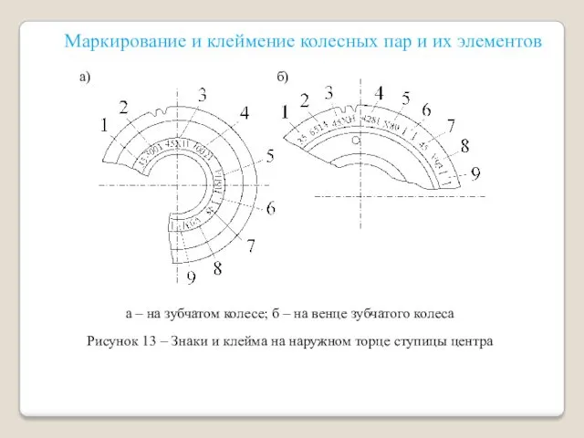 Маркирование и клеймение колесных пар и их элементов Рисунок 13