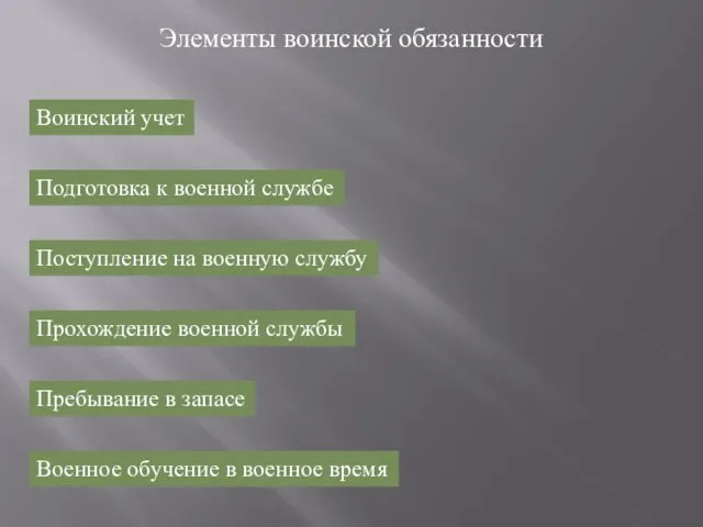 Элементы воинской обязанности Воинский учет Подготовка к военной службе Поступление