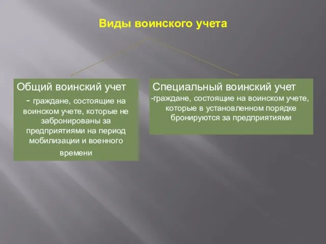 Виды воинского учета Общий воинский учет - граждане, состоящие на