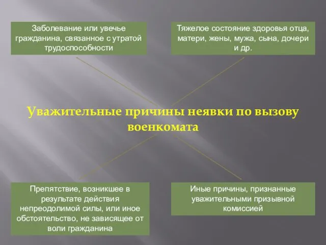 Уважительные причины неявки по вызову военкомата Заболевание или увечье гражданина,