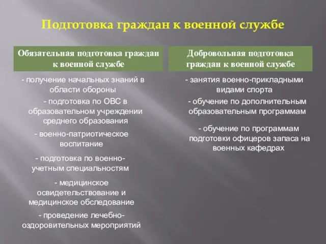 Подготовка граждан к военной службе Обязательная подготовка граждан к военной