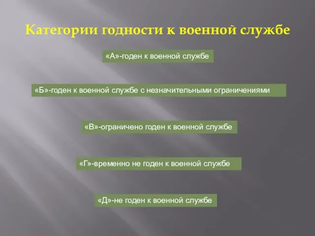 Категории годности к военной службе «А»-годен к военной службе «Б»-годен