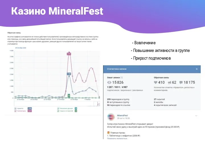 Казино MineralFest - Вовлечение Повышение активности в группе Прирост подписчиков