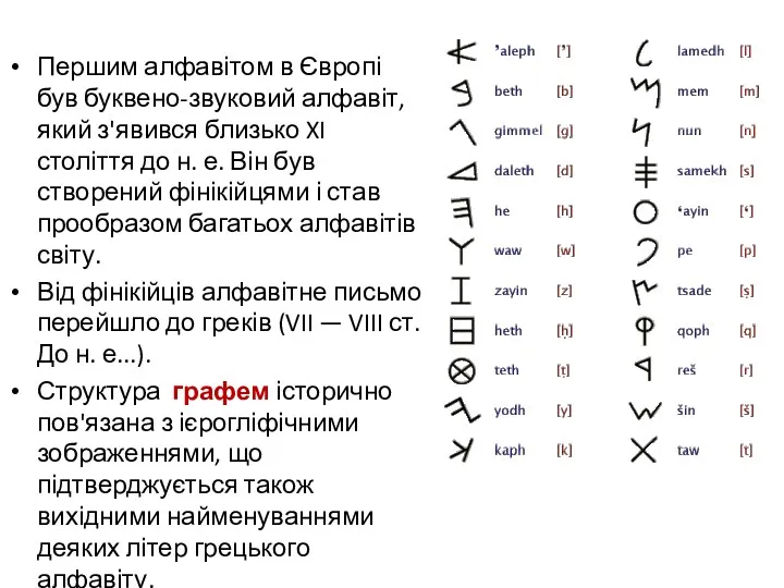 Першим алфавітом в Європі був буквено-звуковий алфавіт, який з'явився близько