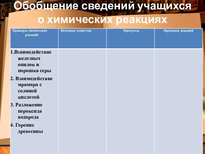 Обобщение сведений учащихся о химических реакциях
