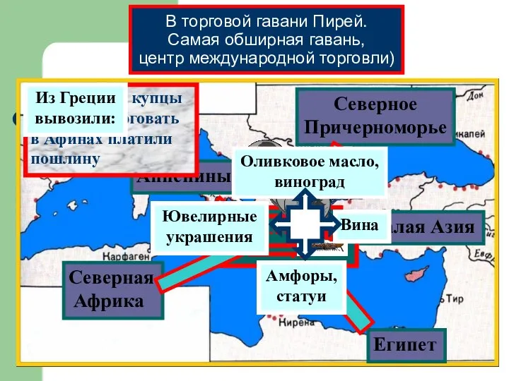 Египет Аппенины Северная Африка Северное Причерноморье Малая Азия В торговой